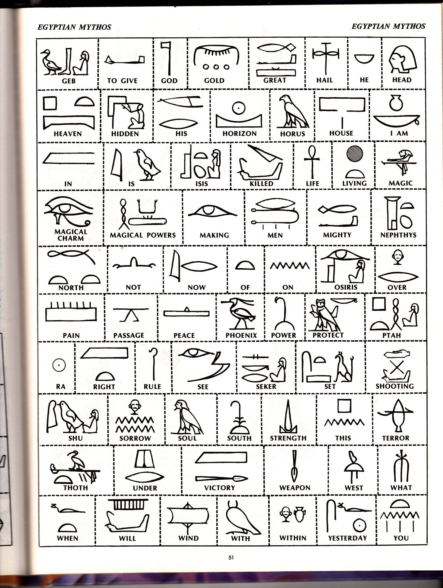 hierglyphs
